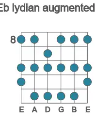 Guitar scale for Eb lydian augmented in position 8
